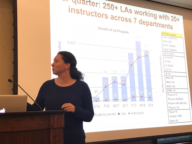 Lightning Talks Speakers and Topics Center for