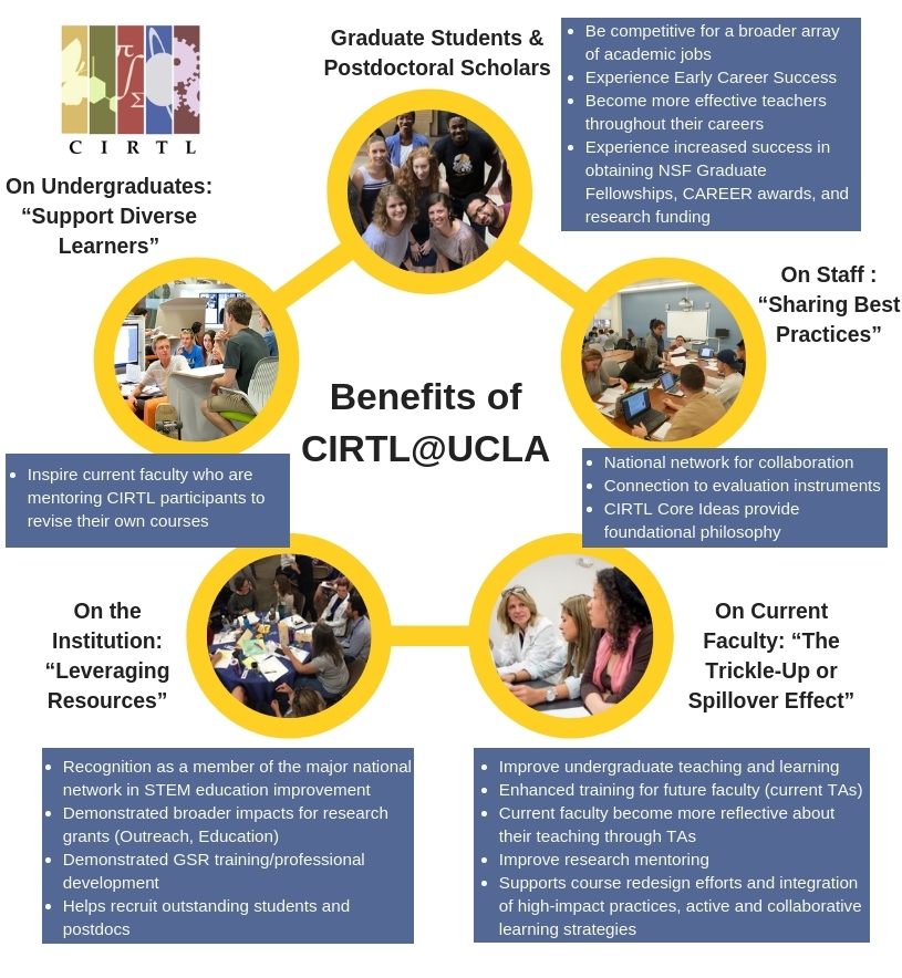 Committed to lead change and aspirations to transform the teaching culture at UCLA